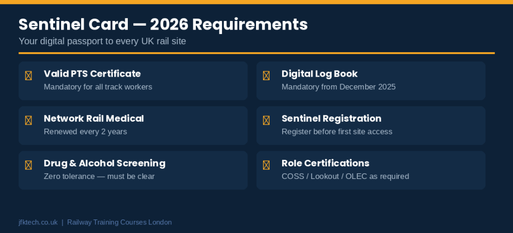 JFK TECH TRAINING LTD | Are Railway Training Courses Mandatory for Working on UK Rail Sites? JFK TECH TRAINING LTD | Are Railway Training Courses Mandatory for Working on UK Rail Sites?