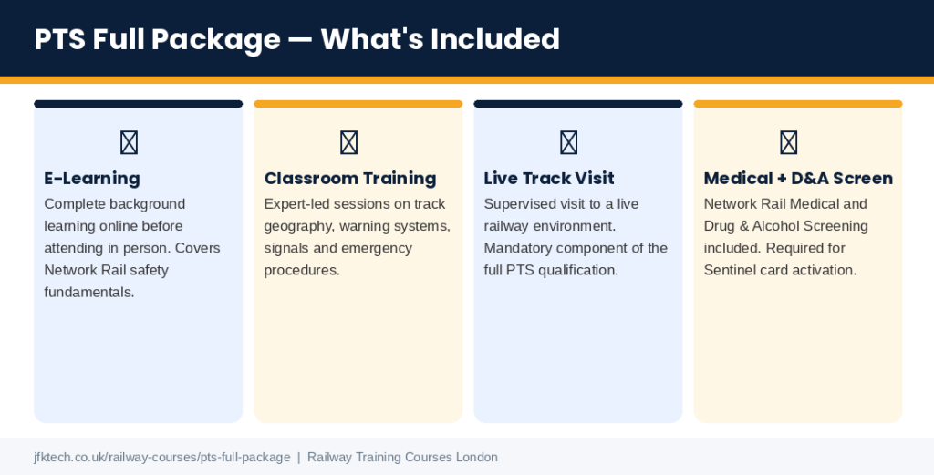 JFK TECH TRAINING LTD | Are Railway Training Courses Mandatory for Working on UK Rail Sites? JFK TECH TRAINING LTD | Are Railway Training Courses Mandatory for Working on UK Rail Sites?