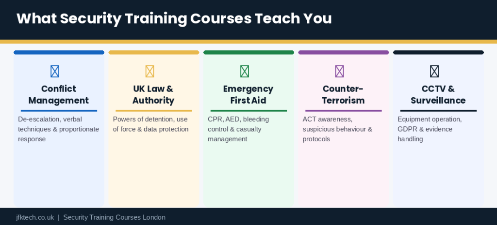 JFK TECH TRAINING LTD | How Security Training Courses Help You Build a Professional Career in the UK JFK TECH TRAINING LTD | How Security Training Courses Help You Build a Professional Career in the UK