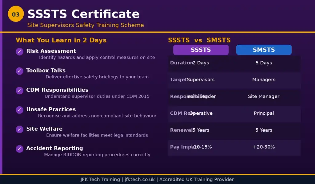 JFK TECH TRAINING LTD | Top 5 Construction Certifications That UK Employers Look for in 2026 SSSTS