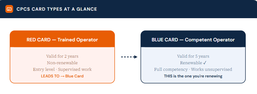 JFK TECH TRAINING LTD | How to Renew Your CPCS Card Before It Expires: A Step-by-Step Guide CPCS Cards, Types