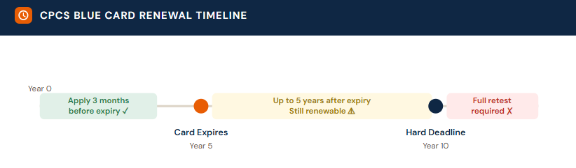 JFK TECH TRAINING LTD | How to Renew Your CPCS Card Before It Expires: A Step-by-Step Guide CPCS Blue card renwal timeline