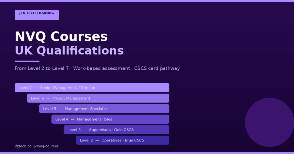 JFK TECH TRAINING LTD | Build Your Career with Accredited UK Training Courses in 2026 JFK TECH TRAINING LTD | Build Your Career with Accredited UK Training Courses in 2026