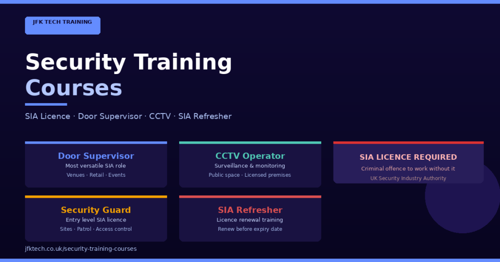 JFK TECH TRAINING LTD | Build Your Career with Accredited UK Training Courses in 2026 JFK TECH TRAINING LTD | Build Your Career with Accredited UK Training Courses in 2026