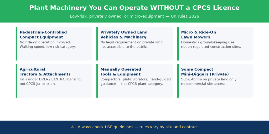 JFK TECH TRAINING LTD | What Plant Machinery Can You Operate Without a CPCS Licence in the UK? CPCS Licence
