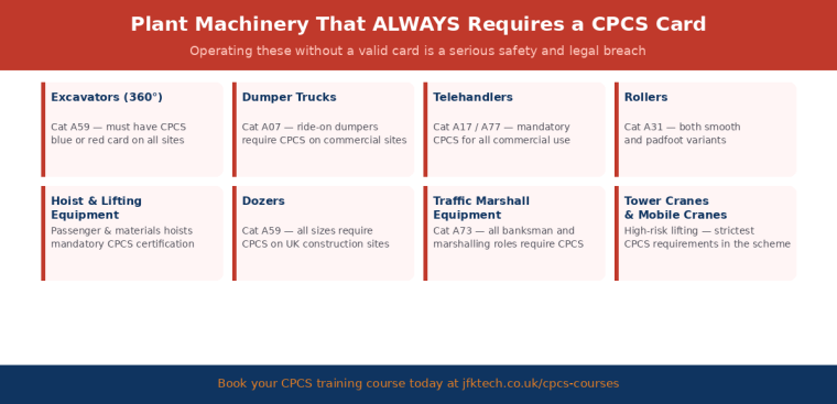 Cpcs Risk What Plant Machinery Can You Operate Without a CPCS Licence in the UK?