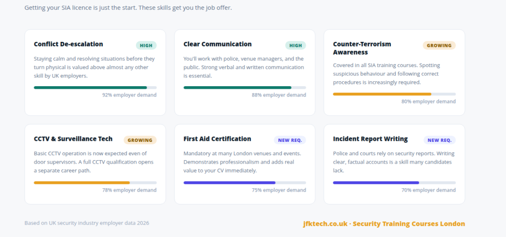 JFK TECH TRAINING LTD | How to Start a Security Career in the UK (2026 Complete Guide) Skills Employers